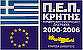 Φορείς Χρηματοδότησης