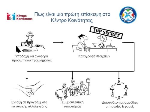 Eνημερωτική επίσκεψη στελεχών της ΕΕ για το Κέντρο Κοινότητας Δήμου Χερσονήσου