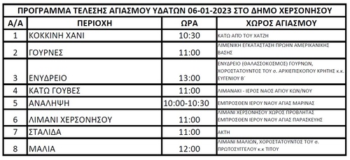 ΠΡΟΓΡΑΜΜΑ ΤΕΛΕΣΗΣ ΑΓΙΑΣΜΟΥ ΥΔΑΤΩΝ 06-01-2023 ΣΤΟ ΔΗΜΟ ΧΕΡΣΟΝΗΣΟΥ